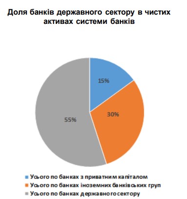 Мінфін оприлюднив дані щодо прибутковості держбанків