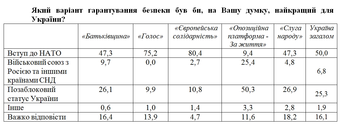 Социологи составили портреты избирателей пяти проходных партий