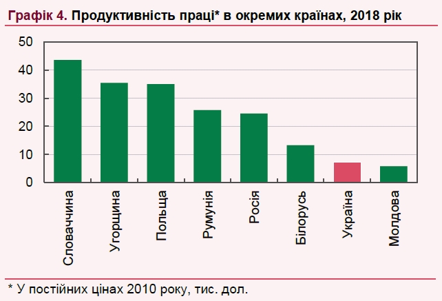 Реальна зарплата в Україні перевищила рівень 2013 року, - НБУ