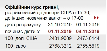 НБУ на 4 ноября снизил официальный курс доллара