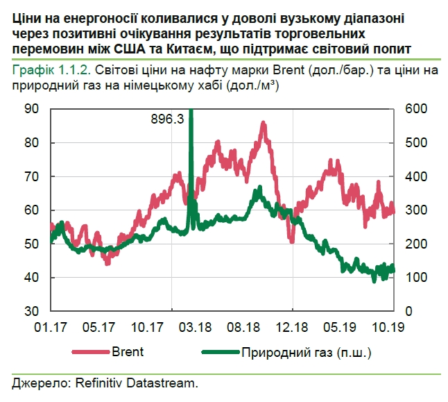 Цінова кон'юнктура для українських експортерів продовжує погіршуватися