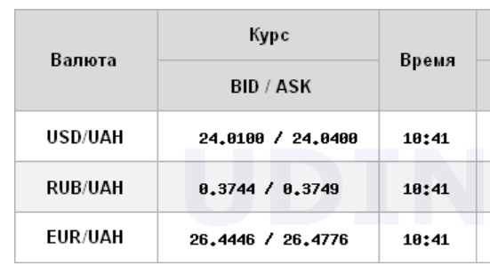 Курс долара трохи зріс на міжбанку