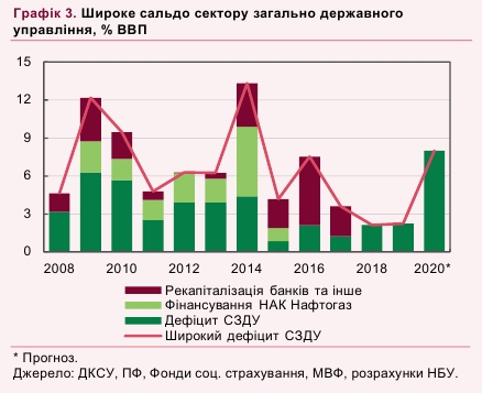 НБУ оцінив вплив бюджетного дефіциту на макроекономічну стабільність