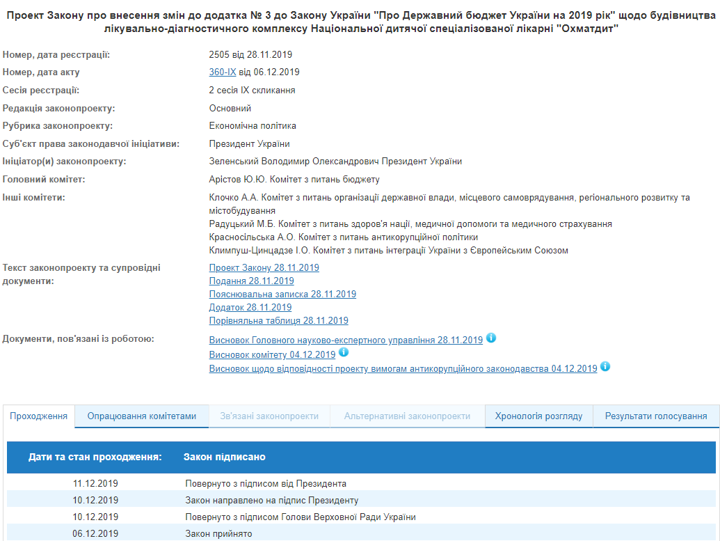 На строительство корпуса "Охматдета" направят 200 млн гривен