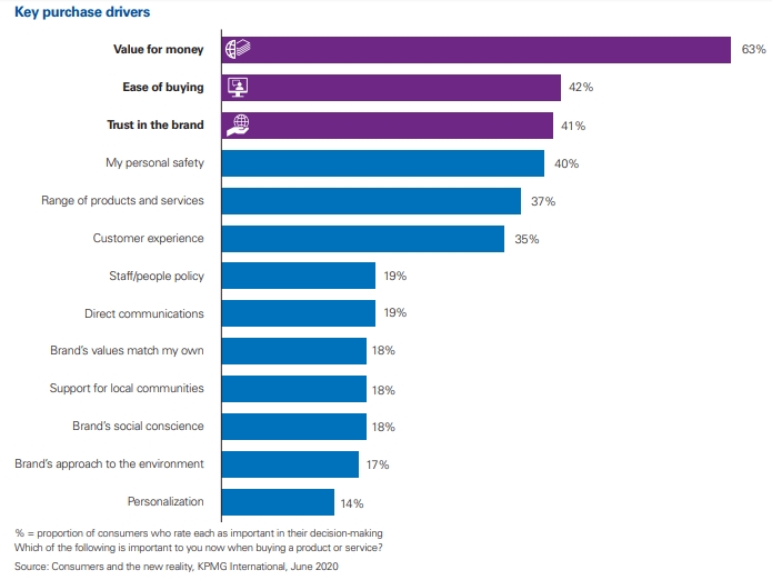 Последствия пандемии: сокращение расходов и смена поведения потребителей