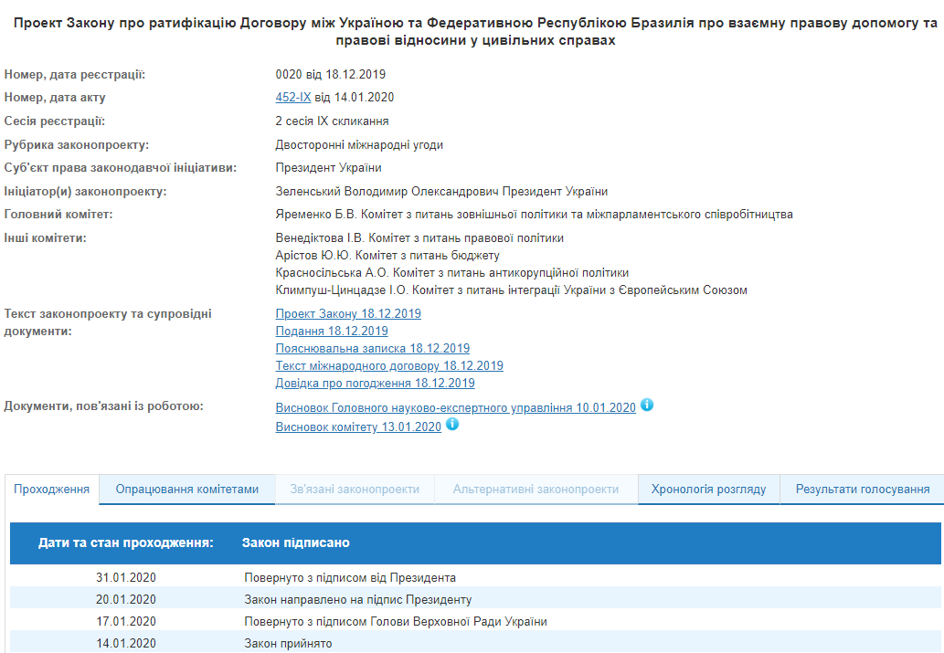 Зеленский подписал ратификацию договора с Бразилией о взаимной правовой помощи