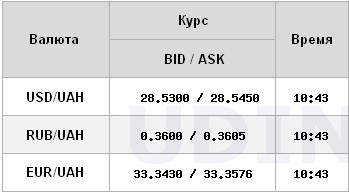 Курс долара стабільний на відкритті міжбанку