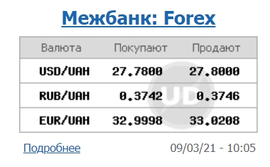 Межбанк открылся небольшим ростом курса доллара