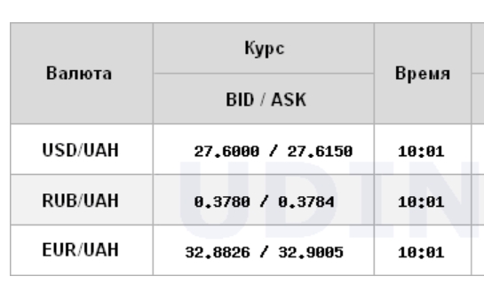 Курс доллара продолжил снижение на межбанке