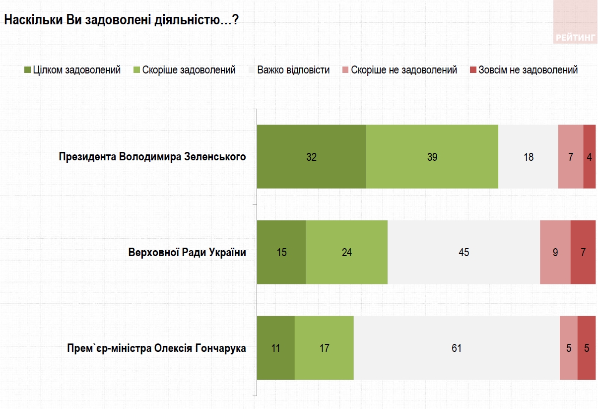 Ð£ÐºÑÐ°Ð¸Ð½ÑÑ Ð´Ð°Ð»Ð¸ Ð¾ÑÐµÐ½ÐºÑ ÑÐ°Ð±Ð¾ÑÐµ Ð¿ÑÐµÐ·Ð¸Ð´ÐµÐ½ÑÐ°, Ð Ð°Ð´Ñ Ð¸ Ð¿ÑÐ°Ð²Ð¸ÑÐµÐ»ÑÑÑÐ²Ð°