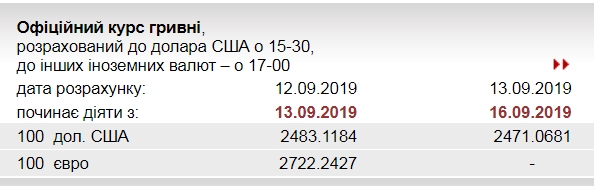 Курс доллара обновил минимум с начала 2016 года