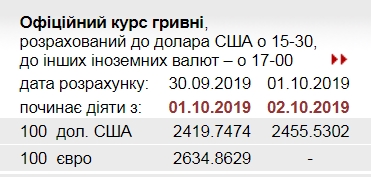 НБУ резко повысил официальный курс доллара