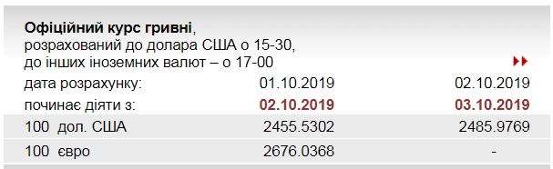 НБУ значительно повысил официальный курс доллара