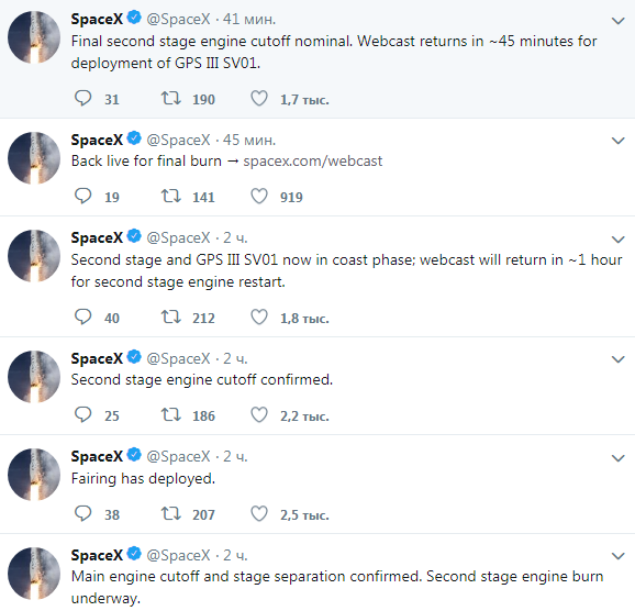 У США запустили ракету Falcon 9 з новітнім GPS-супутником