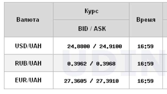Курс долара знову зріс на міжбанку