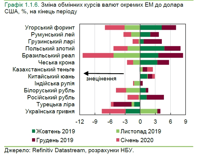 Цінова кон'юнктура для українських експортерів на початку року покращилася