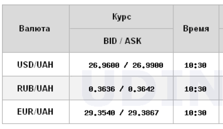Межбанк открылся ростом курса доллара