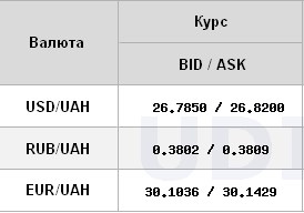 Межбанк открылся ростом курса доллара