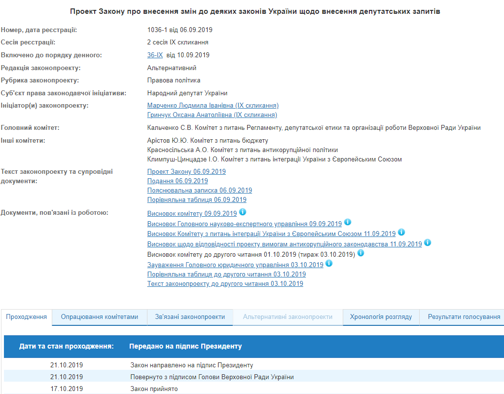 Закон о количестве депутатских запросов передали на подпись Зеленскому