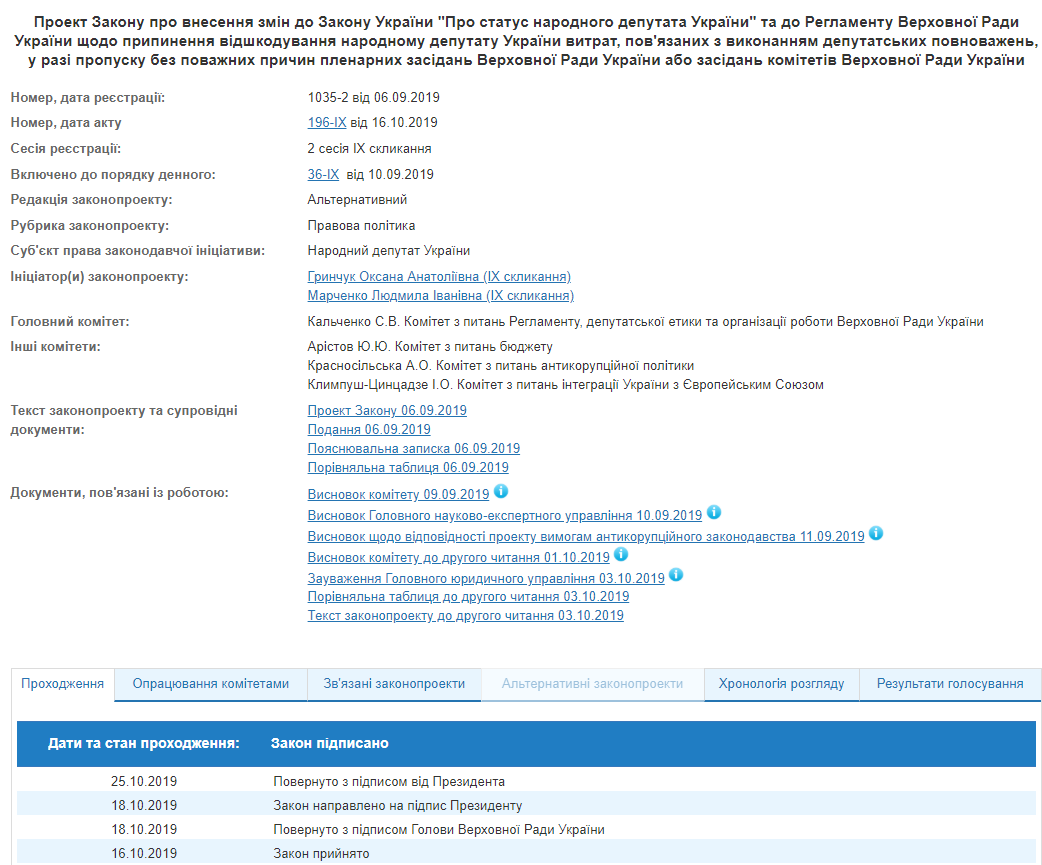 Президент подписал закон о лишении нардепов выплат из-за прогулов