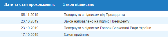 Зеленский подписал закон о классификации радиоактивных отходов