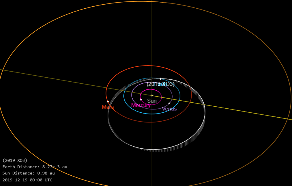 До Землі наближається астероїд більше за київську телевежу-рекордсменку