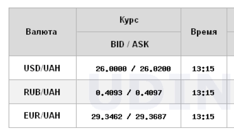 Долар на міжбанку впав до психологічної відмітки