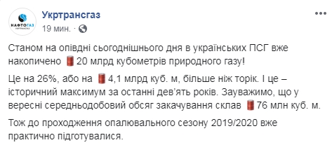 Запасы газа в подземных хранилищах превысили 20 млрд кубометров