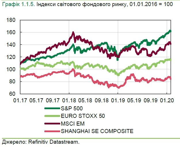 Цінова кон'юнктура для українських експортерів на початку року покращилася