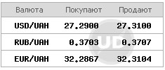 Доллар стабилизировался на межбанке, евро подешевел