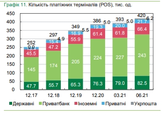 Банки сокращают персонал, снимают банкоматы и устанавливают POS-терминалы, - обзор НБУ