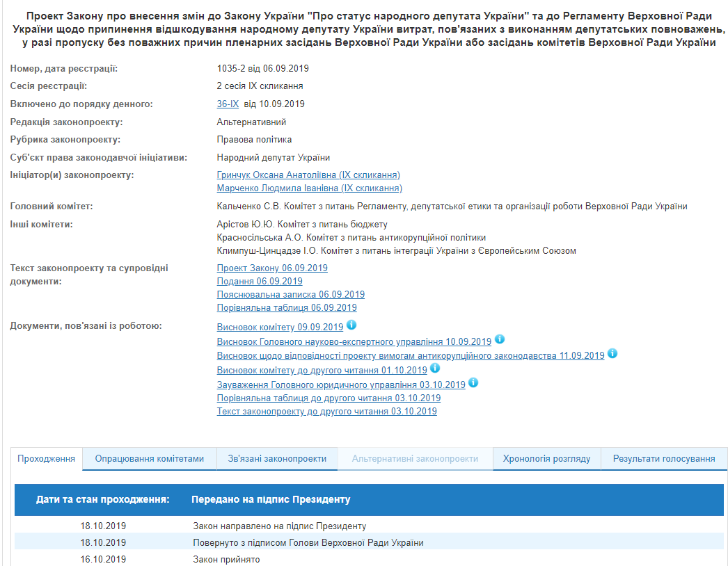 Закон про позбавлення нардепів виплат через прогули передали на підпис Зеленському