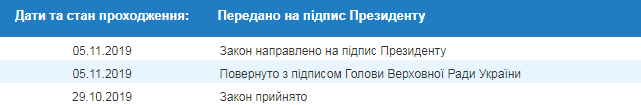 На підпис президенту передали закон про заборону встановлювати паркани навколо водойм