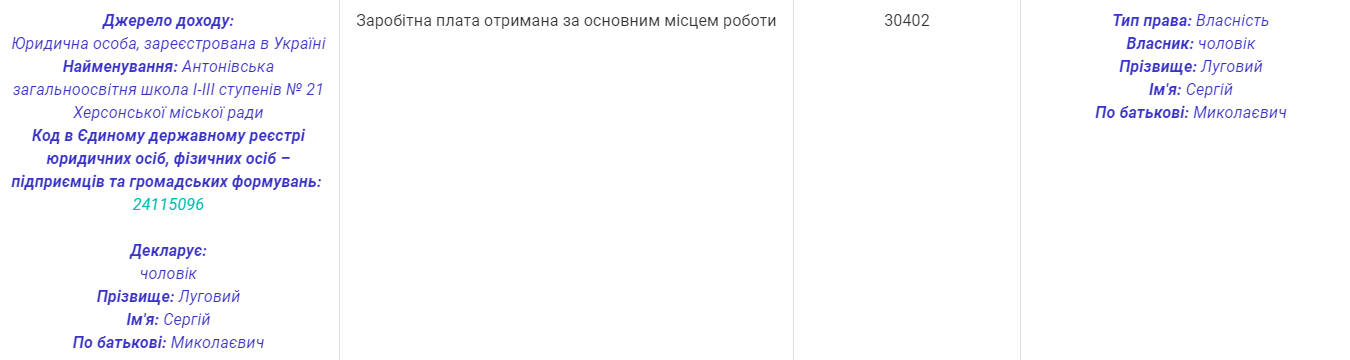 Раздели и завалили на пол: в Херсоне муж депутата горсовета устроил дебош в баре