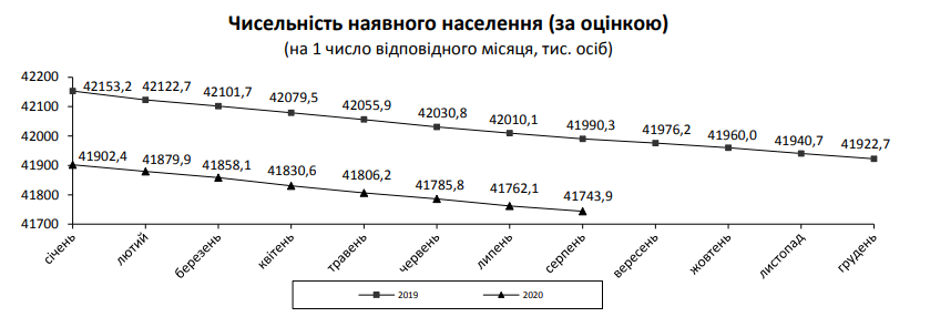 Влияние карантина: в Украине опубликовали неожиданную статистику смертности