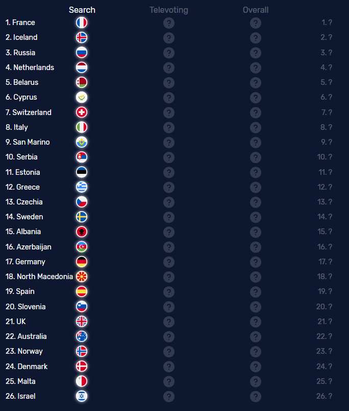 Рідко помиляються: у Google назвали переможця Євробачення 2019