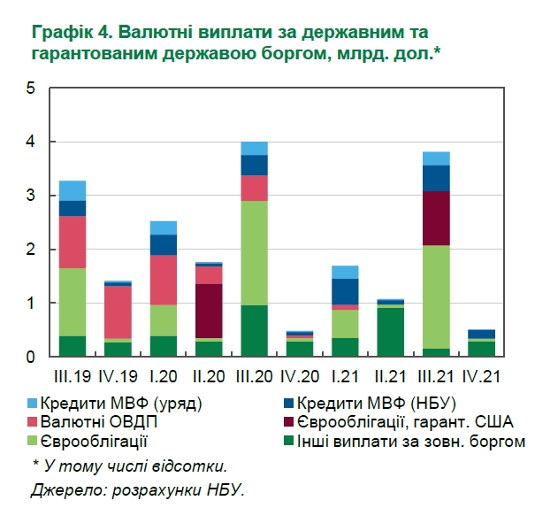 Рада фінстабільності попередила про загрози через пікові виплати у 2019-2021