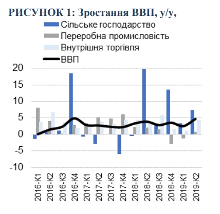 Всемирный банк назвал причины роста экономики Украины