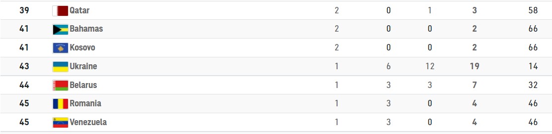 Медальный зачет Украины на Олимпийский играх в Токио