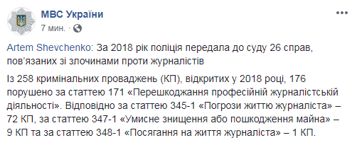 Поліція в 2018 році передала в суд 26 справ щодо злочинів проти журналістів