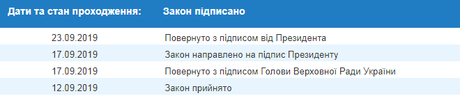 Президент подписал изменения в Бюджетный кодекс по поддержке кинематографии