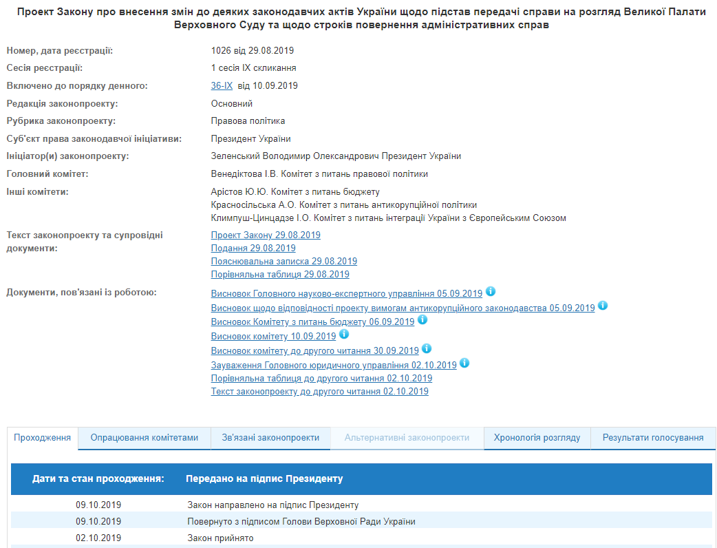На подпись Зеленскому передали закон о разгрузке Большой палаты Верховного суда