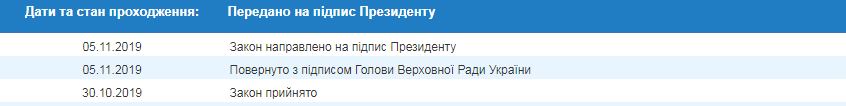 На подпись Зеленскому передали закон о запрете вырубки леса на склонах Карпат