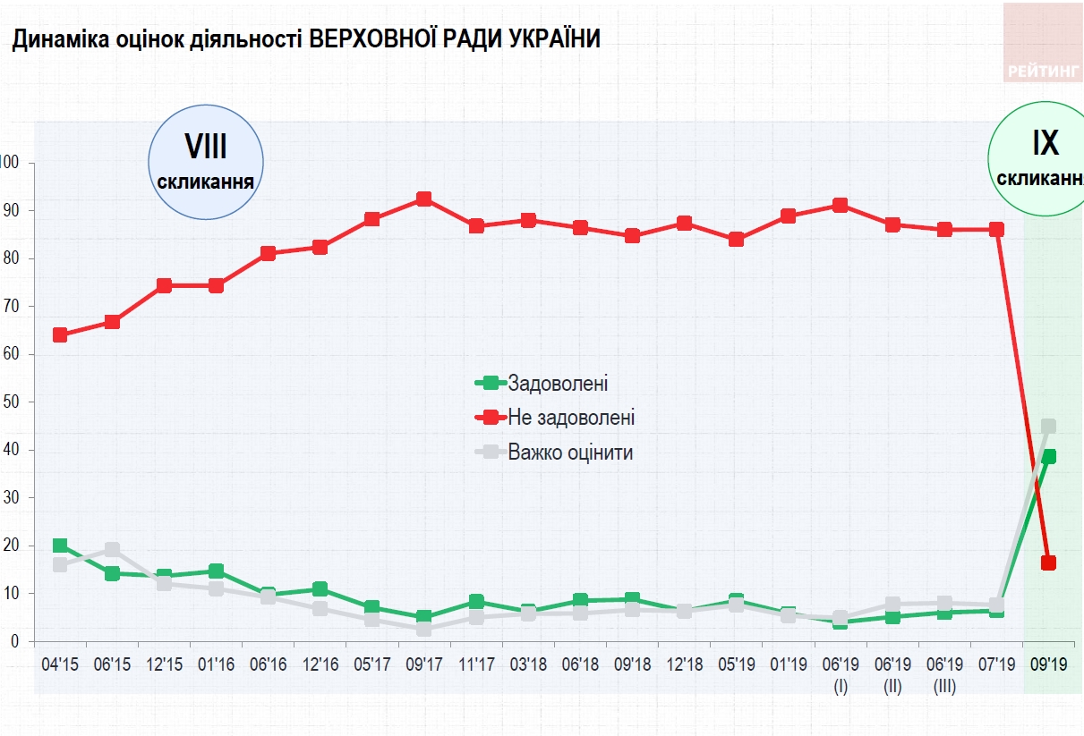 Ð£ÐºÑÐ°Ð¸Ð½ÑÑ Ð´Ð°Ð»Ð¸ Ð¾ÑÐµÐ½ÐºÑ ÑÐ°Ð±Ð¾ÑÐµ Ð¿ÑÐµÐ·Ð¸Ð´ÐµÐ½ÑÐ°, Ð Ð°Ð´Ñ Ð¸ Ð¿ÑÐ°Ð²Ð¸ÑÐµÐ»ÑÑÑÐ²Ð°