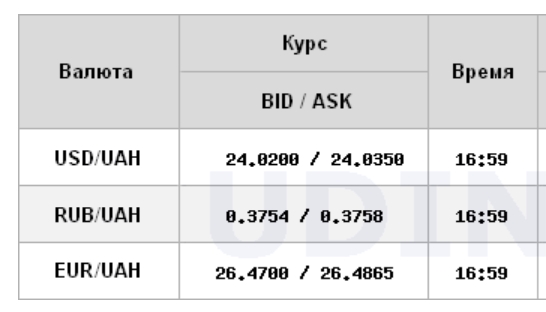Курс долара на міжбанку впав до 24 гривень