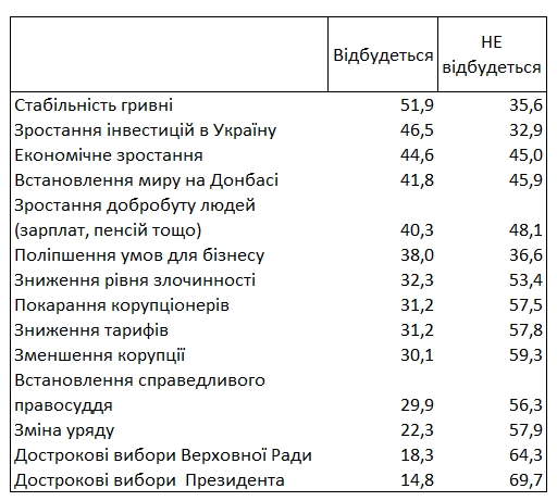 Украинцы дали прогноз курса доллара на 2020 год