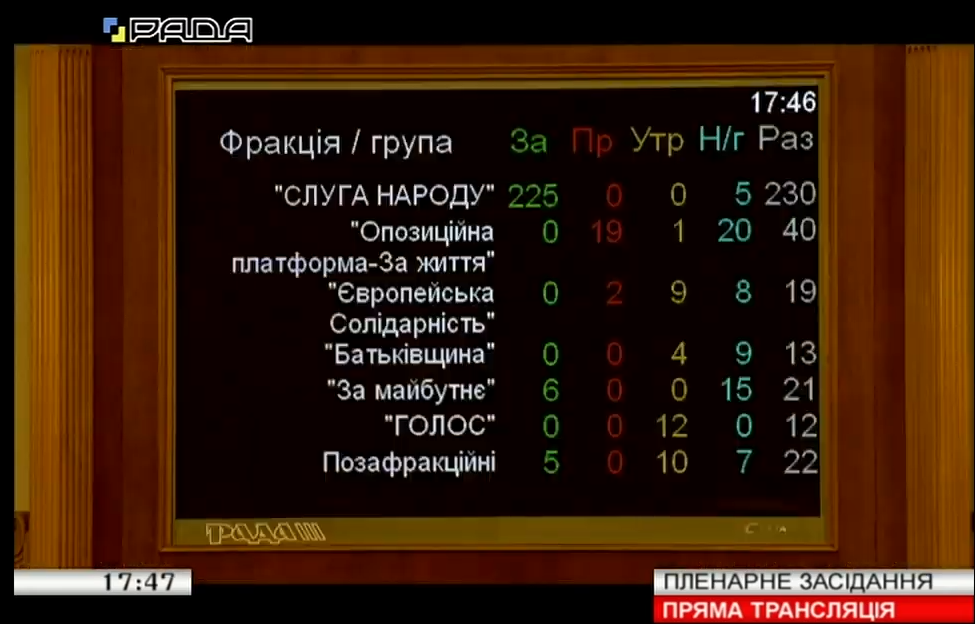 Рада одобрила Программу действий Кабмина