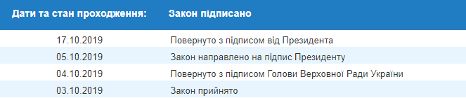 Зеленський схвалив закон про штрафи за відмову в пільговому проїзді для УБД