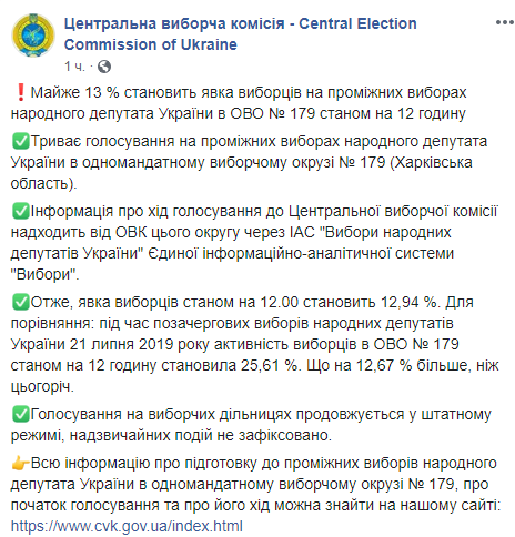 Довибори в Раду в 179 окрузі: в ЦВК розповіли про явку виборців