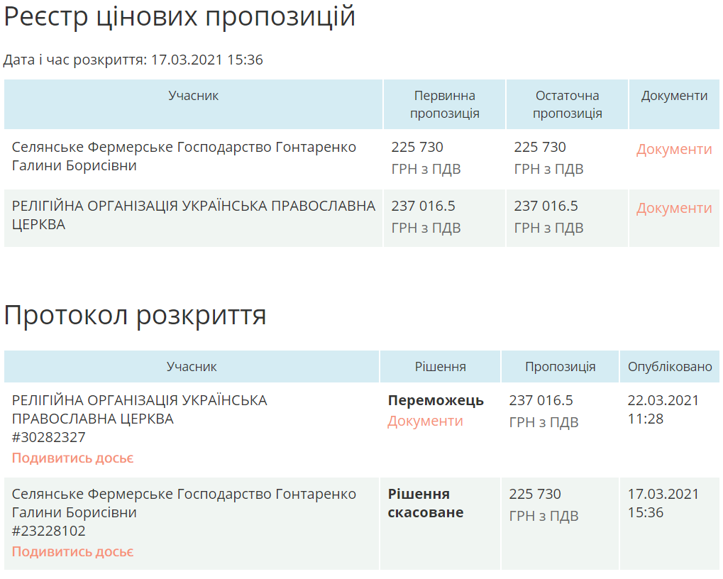 Укрпочта похвасталась продажей здания церкви УПЦ МП: потом пришлось оправдываться